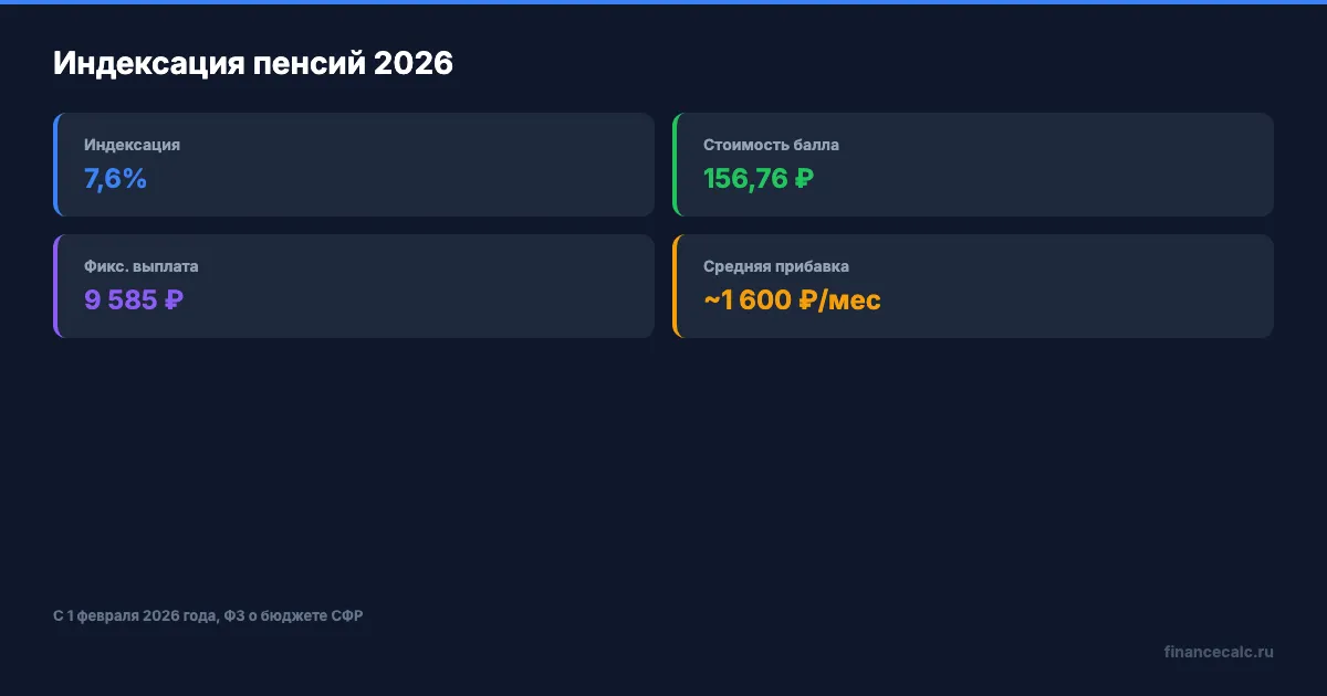 Ключевые параметры индексации 2026