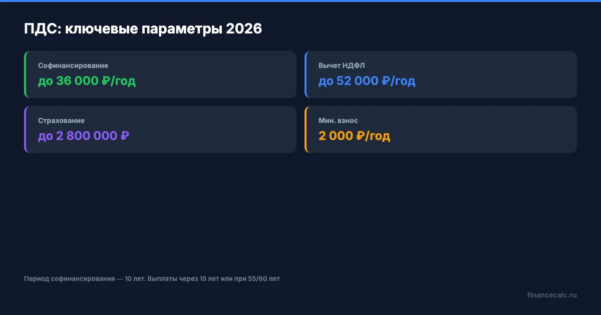 Ключевые параметры ПДС 2026