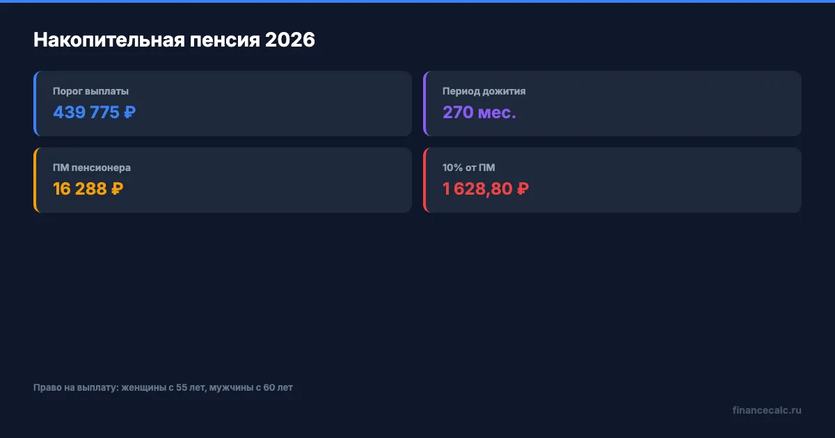 Ключевые параметры накопительной пенсии 2026