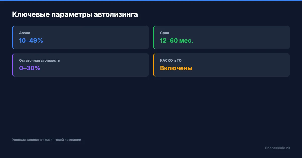 Ключевые параметры автолизинга