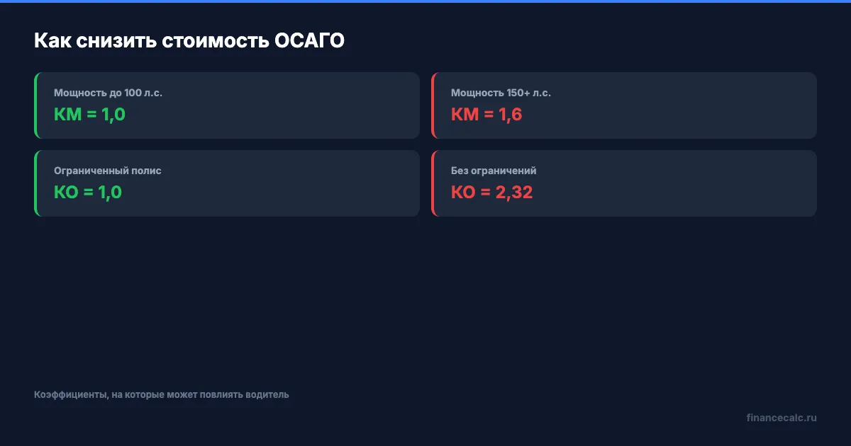 Способы снизить стоимость ОСАГО для новичка