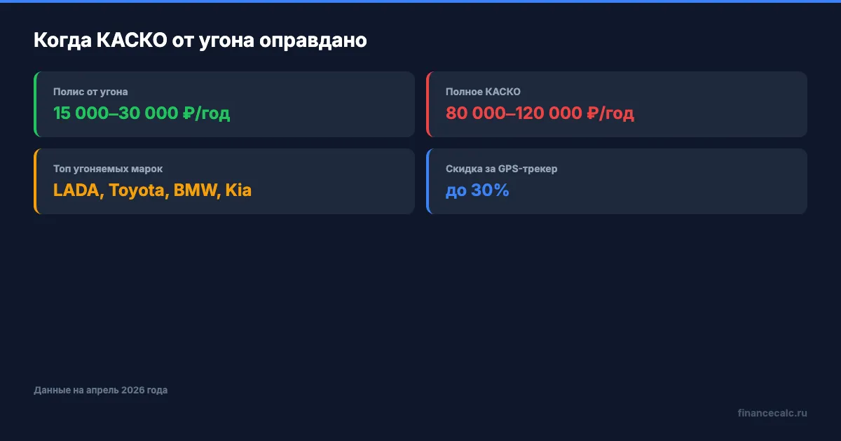 Когда КАСКО от угона оправдано — ключевые факторы