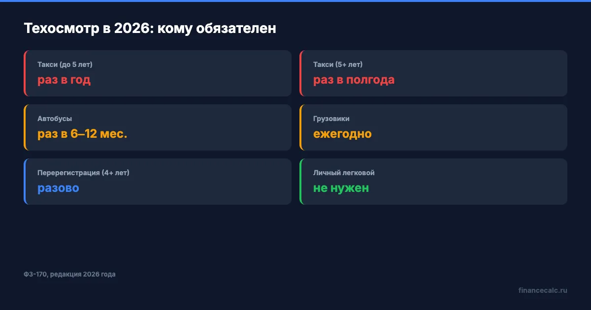 Техосмотр 2026 — кому обязателен
