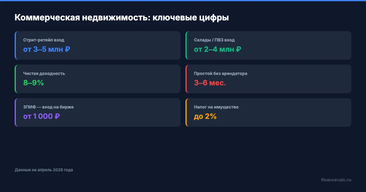 Ключевые цифры: порог входа, доходность, риски