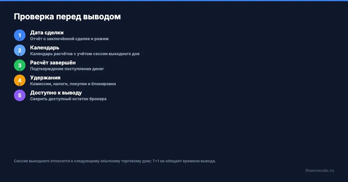 Проверка расчётов перед выводом денег