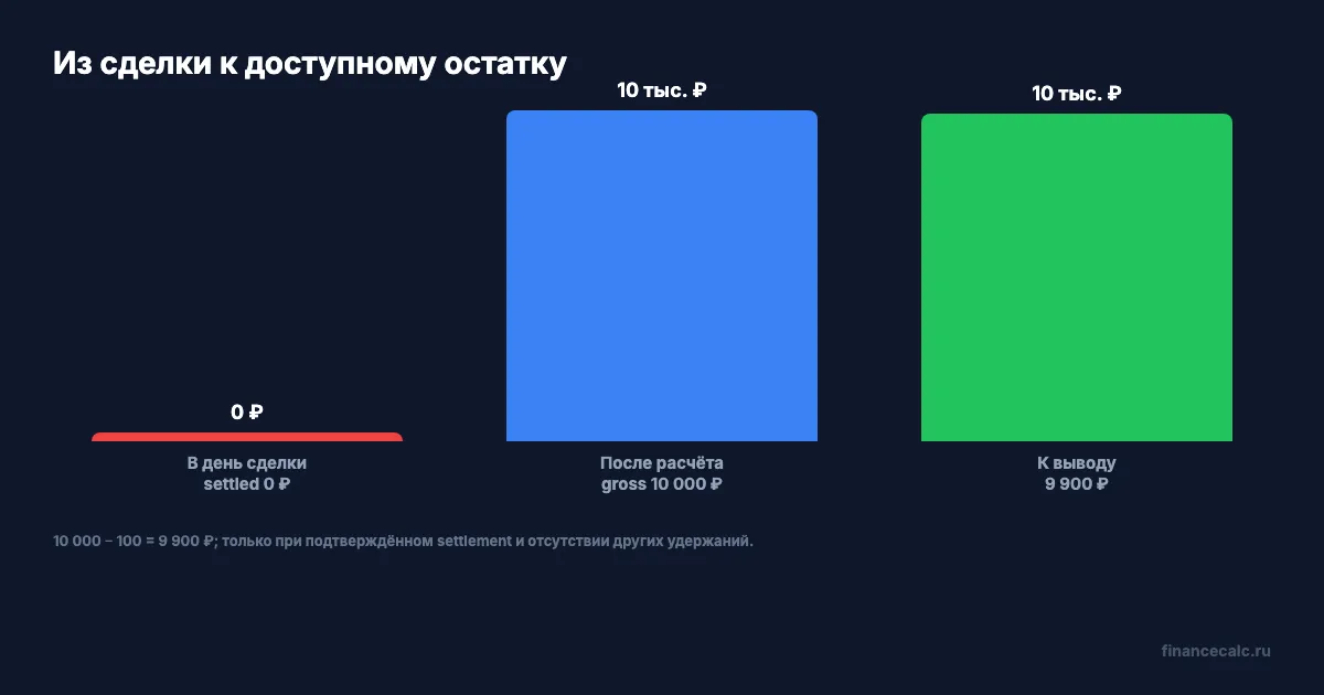 Переход от суммы продажи к доступному остатку