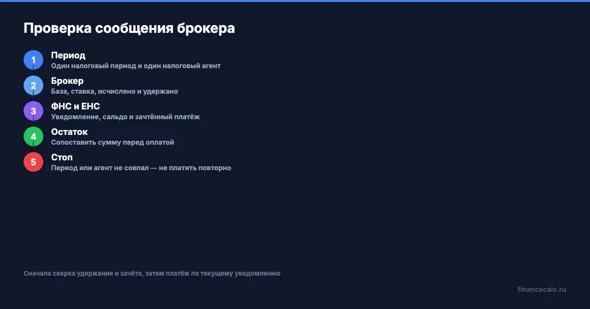 Проверка сообщения брокера о неудержанном налоге