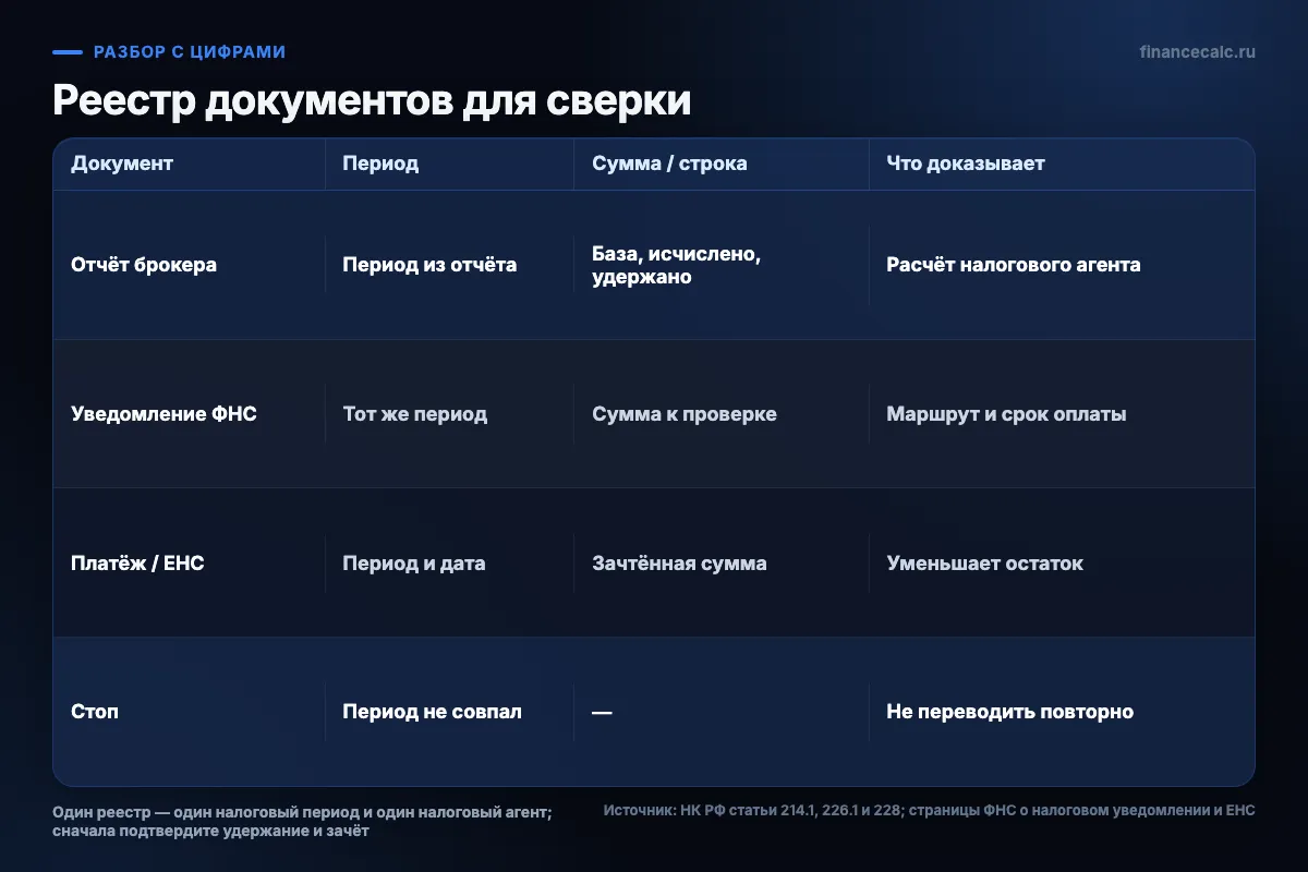 Реестр документов для сверки неудержанного налога