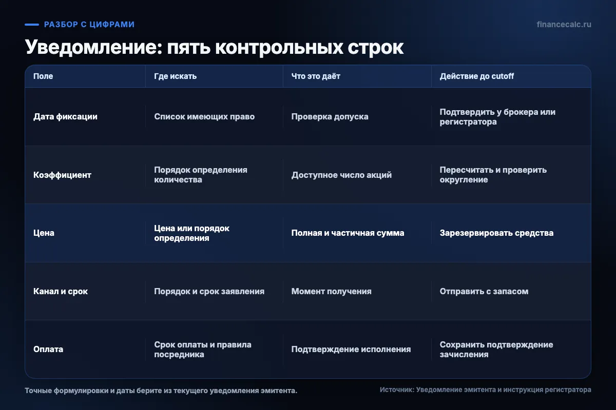 Пять строк уведомления для проверки до крайнего срока