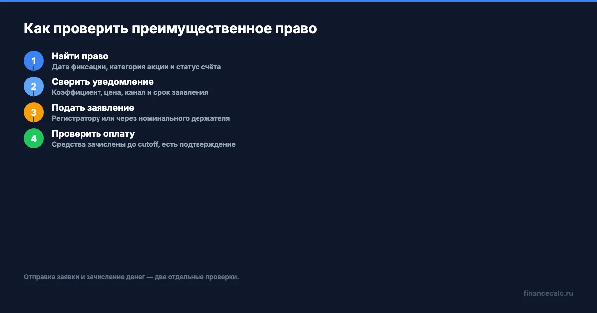 Проверка преимущественного права по шагам