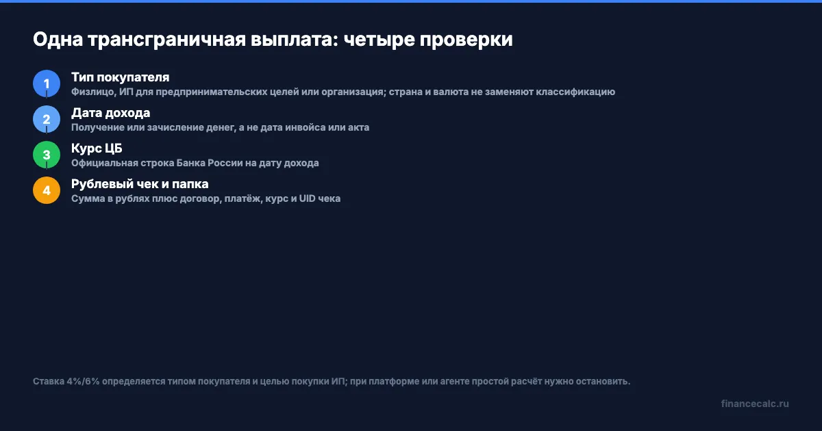 Четыре проверки трансграничной оплаты