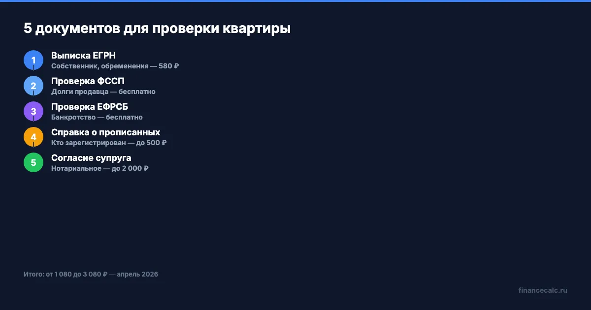 Документы для проверки квартиры