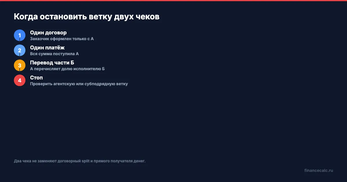 Красная ветка: один договор и один получатель денег
