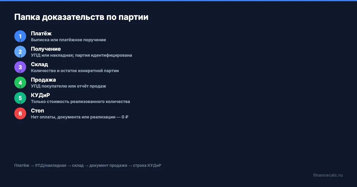 Цепочка документов для расхода по УСН