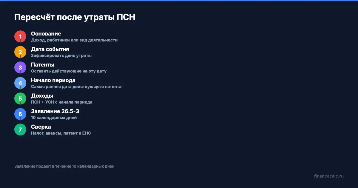 Пошаговый переход после утраты права на ПСН
