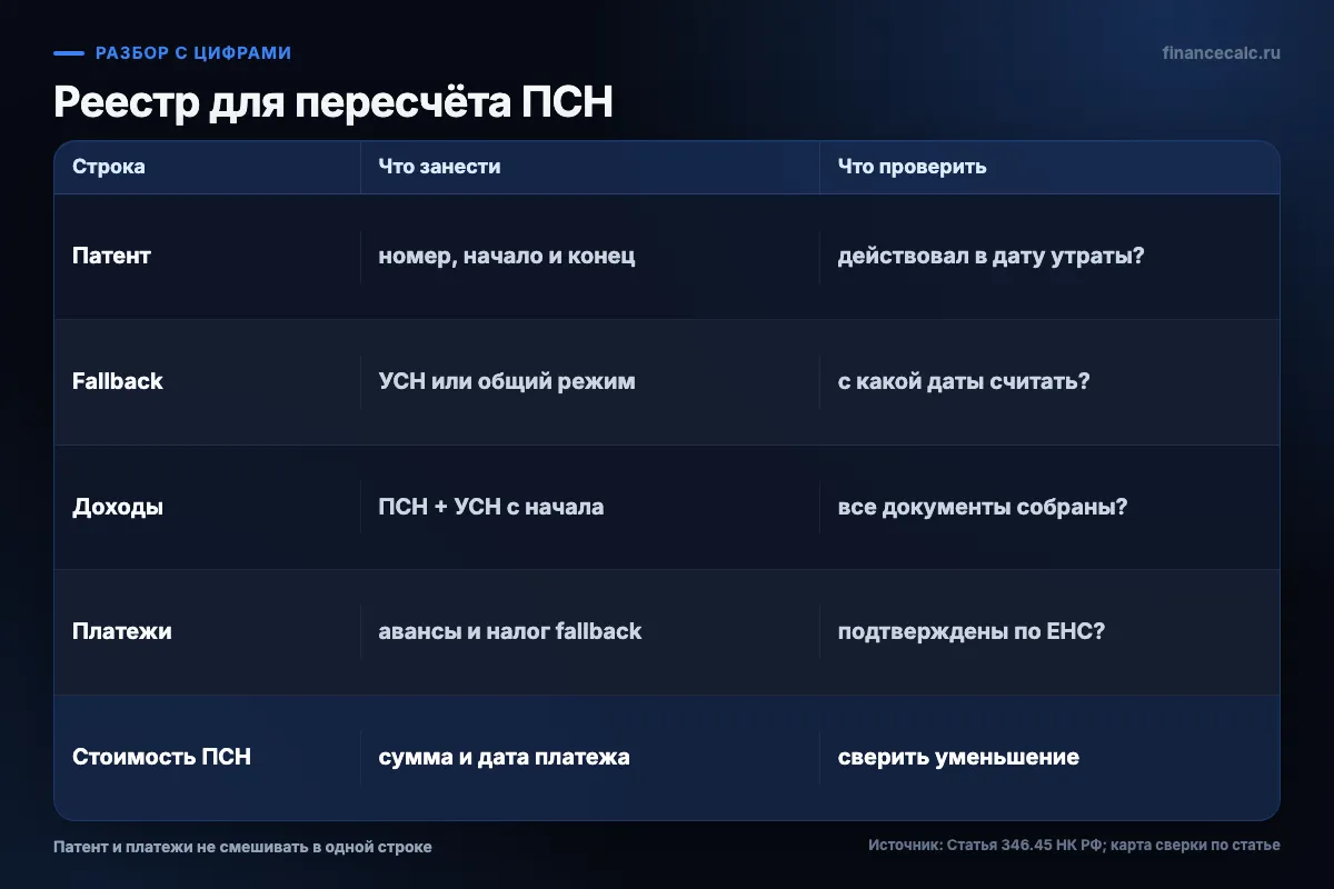 Реестр для пересчёта после утраты патента