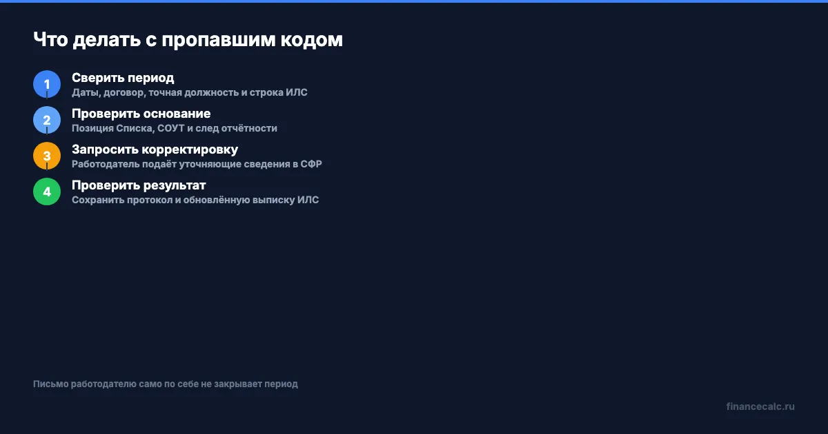 Проверка пропавшего кода: от документов к принятой корректировке