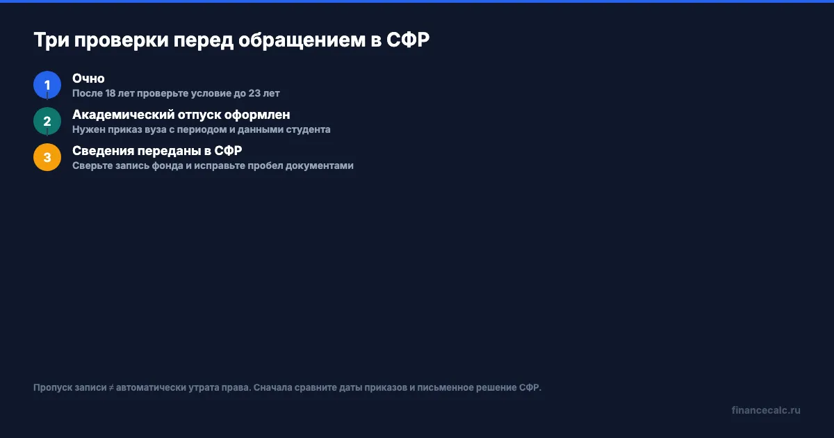 Три проверки права на пенсию при академическом отпуске