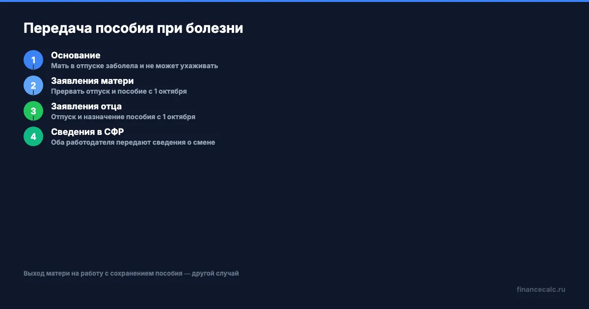 Документы для передачи пособия от матери отцу при её болезни