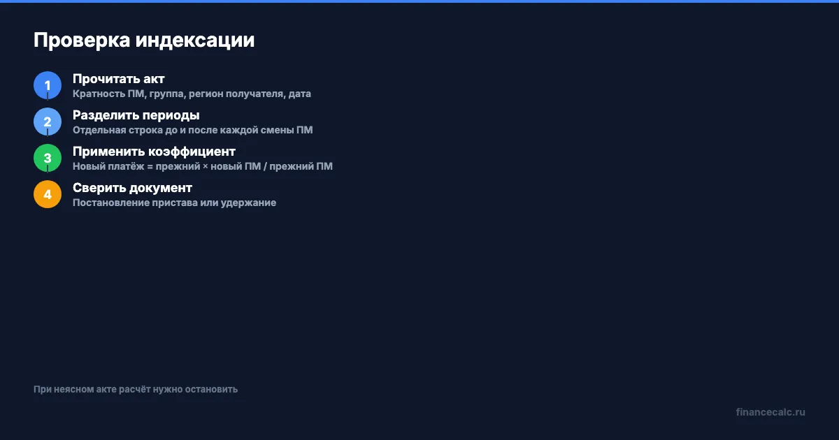 Порядок проверки индексации фиксированной суммы
