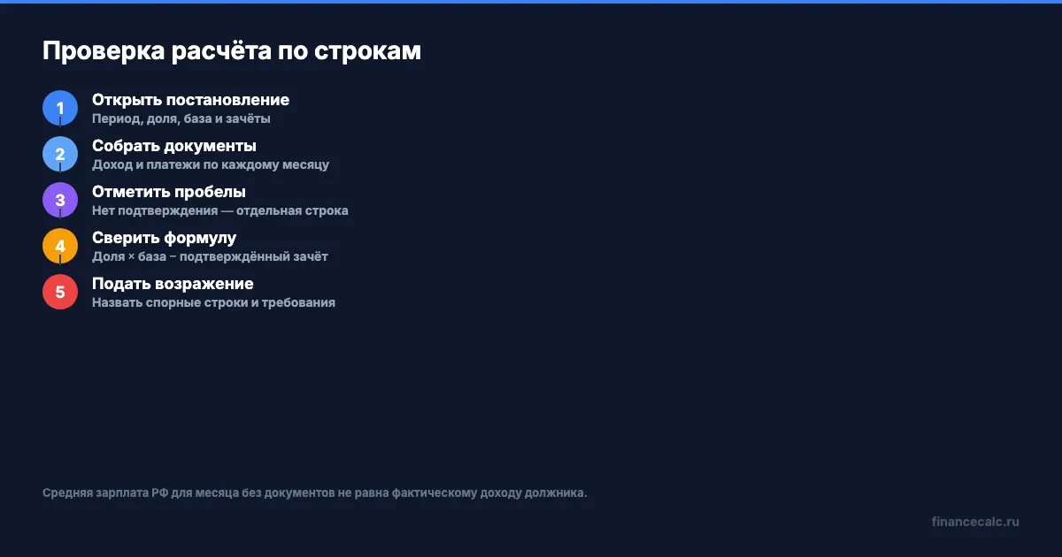 Пять шагов проверки расчёта задолженности по алиментам