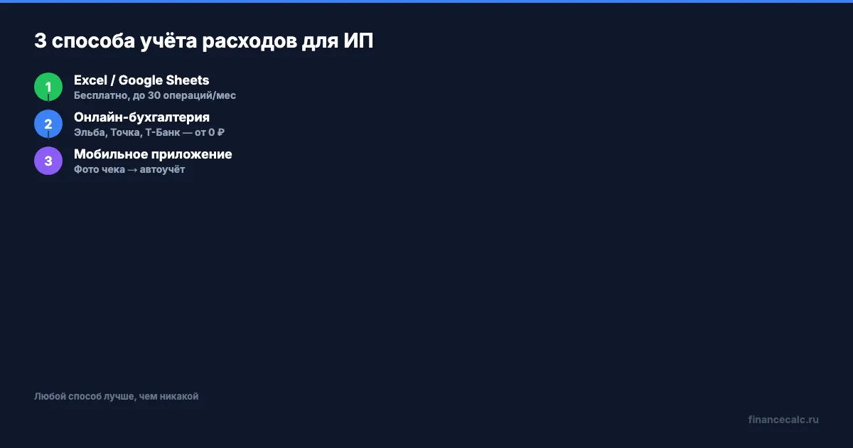 Три способа учёта расходов для ИП