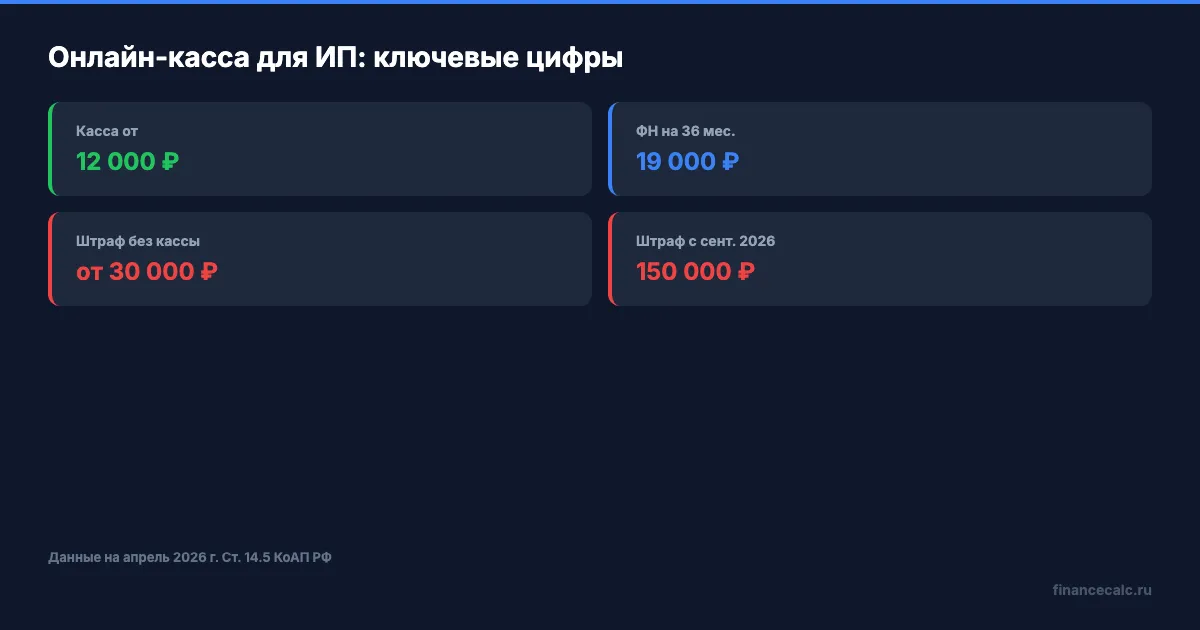 Ключевые параметры онлайн-кассы для ИП
