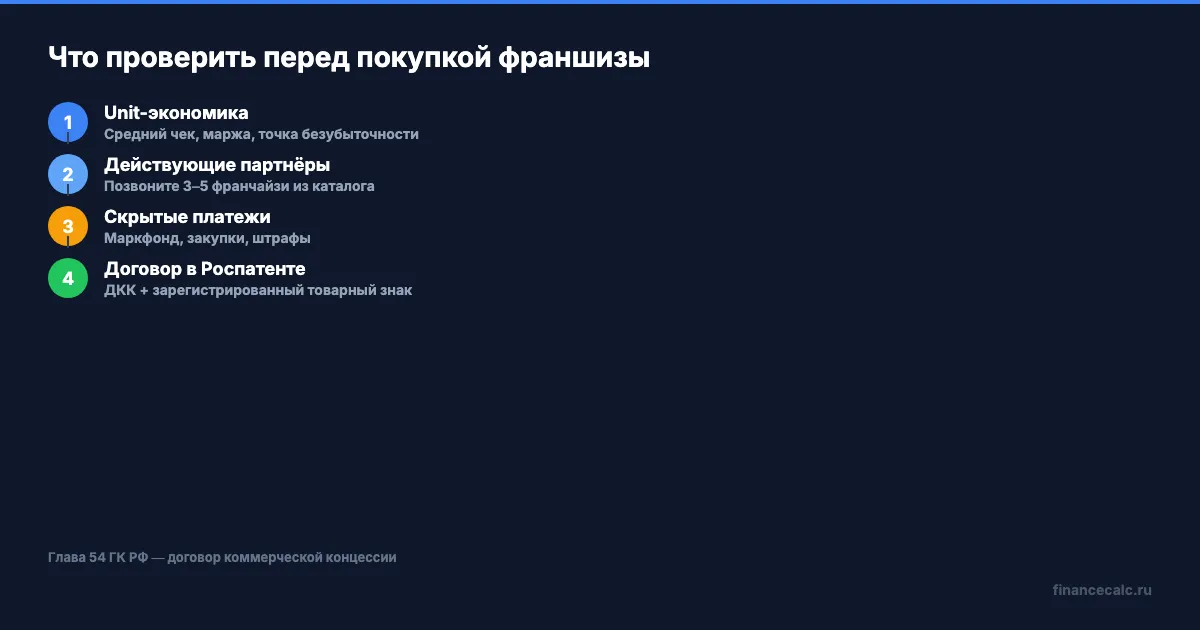 Ключевые параметры при выборе франшизы