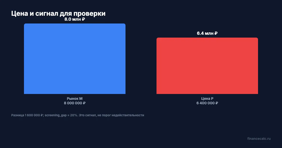 Схема проверки риска оспаривания продажи квартиры при банкротстве