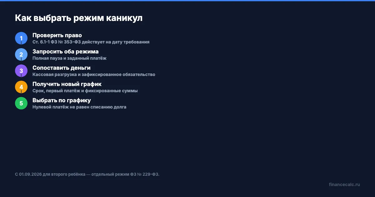 Порядок сравнения вариантов ипотечных каникул