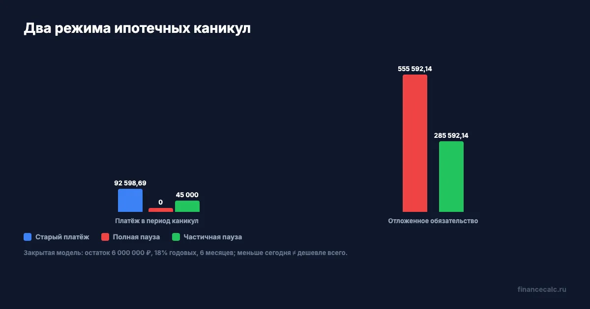 Платёж и зафиксированное обязательство в двух режимах