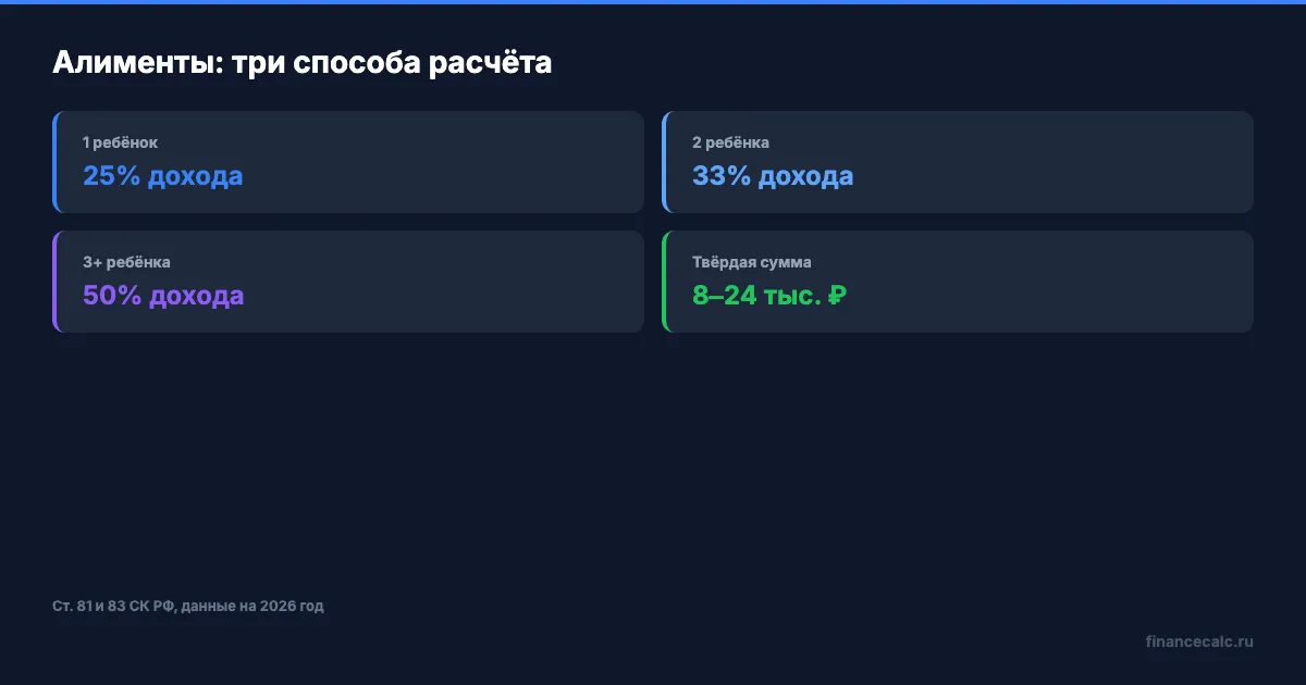 Три способа расчёта алиментов