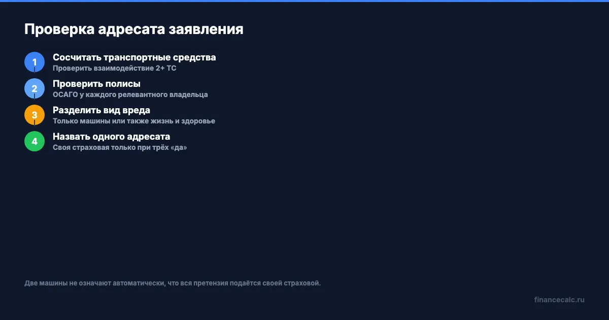 Поток выбора страховщика по ОСАГО
