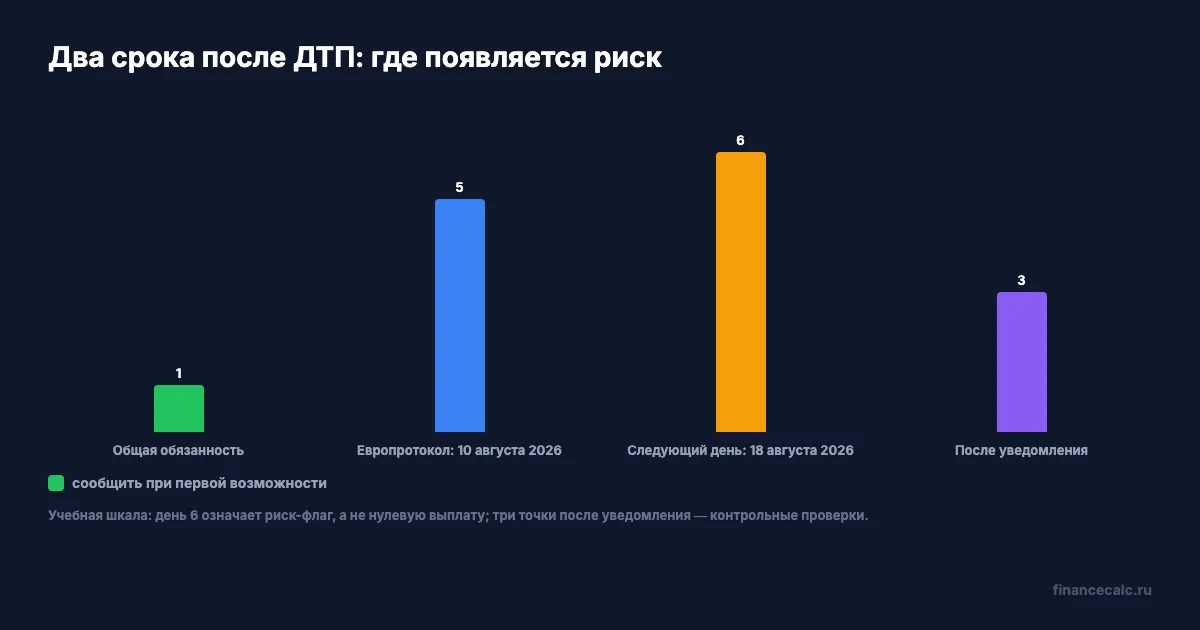 Два срока и три проверки после ДТП