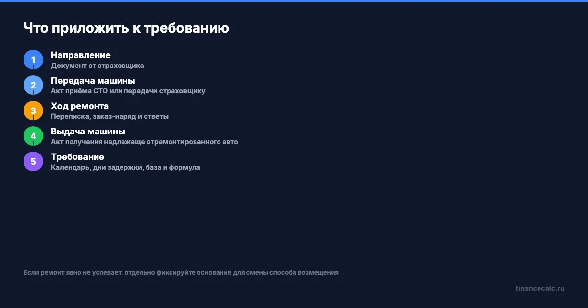 Доказательная цепочка при задержке ремонта по ОСАГО
