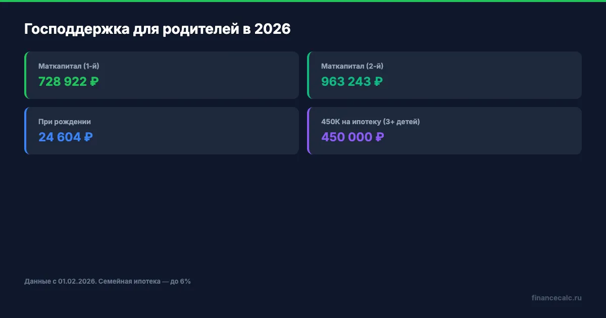 Финансовый план для будущих родителей