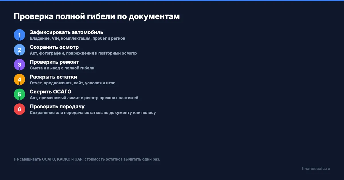 Доказательная цепочка для проверки полной гибели автомобиля