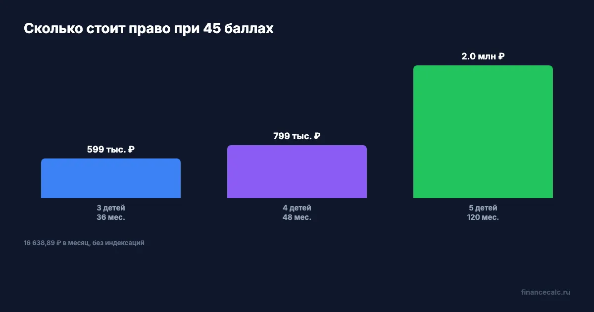Сколько даёт право многодетной матери при трёх, четырёх и пяти детях