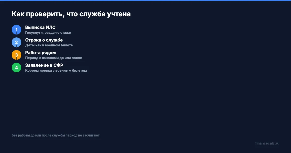 Как проверить и исправить период службы в ИЛС