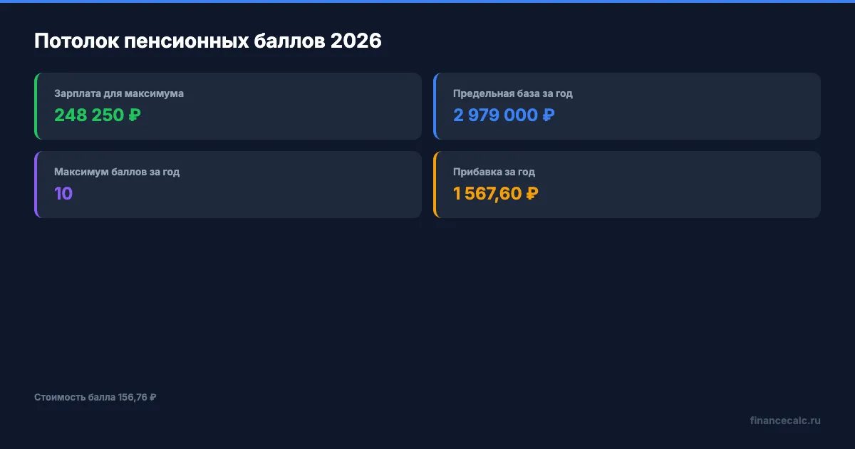 Потолок баллов 2026 года в четырёх числах