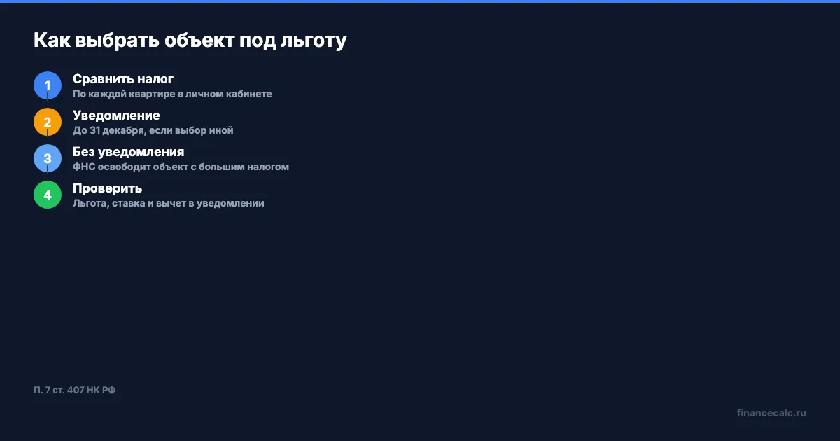 Как выбрать объект под льготу