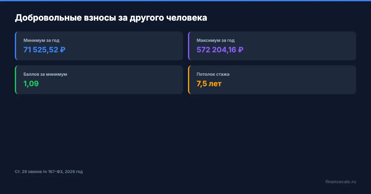 Цена года стажа и потолок добровольных взносов