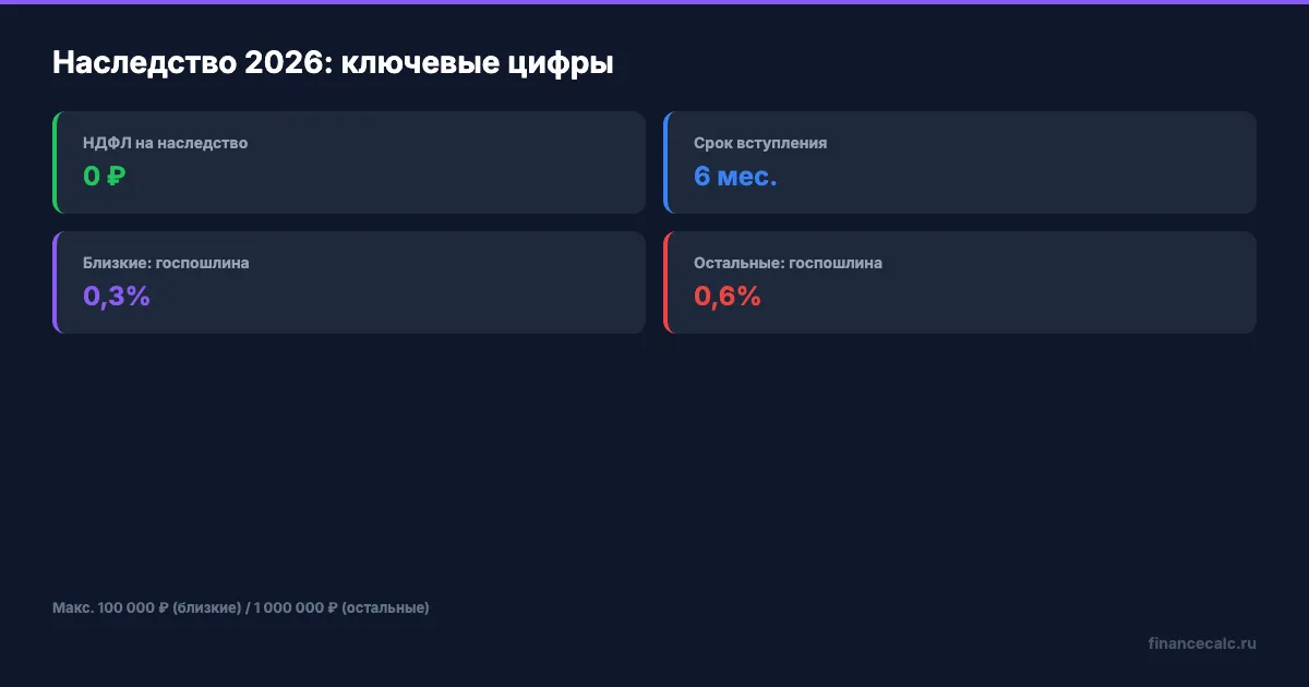 Льготы и ключевые цифры наследства