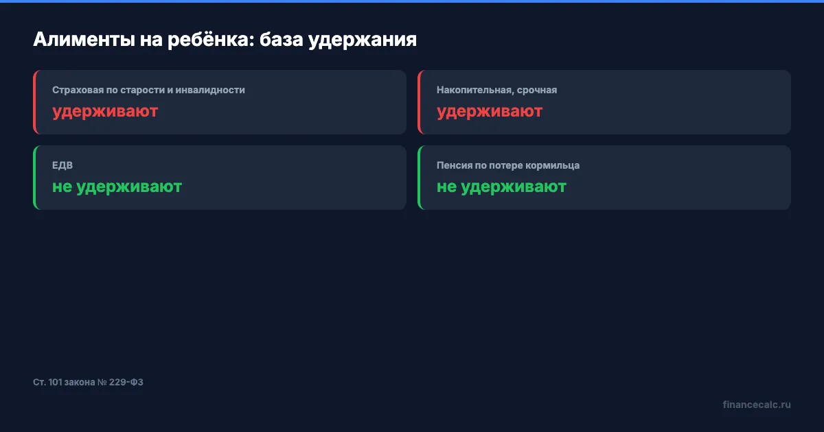 С чего удерживают алименты, а с чего нет
