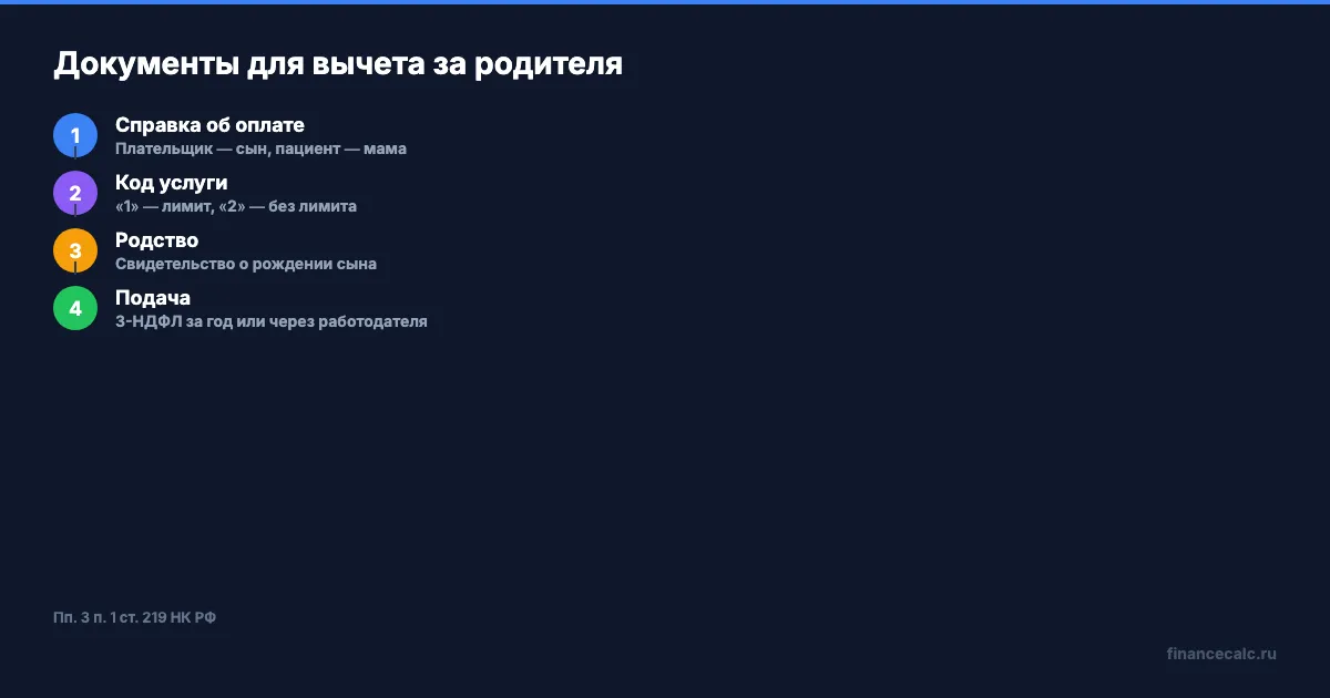 Документы для вычета за лечение родителя