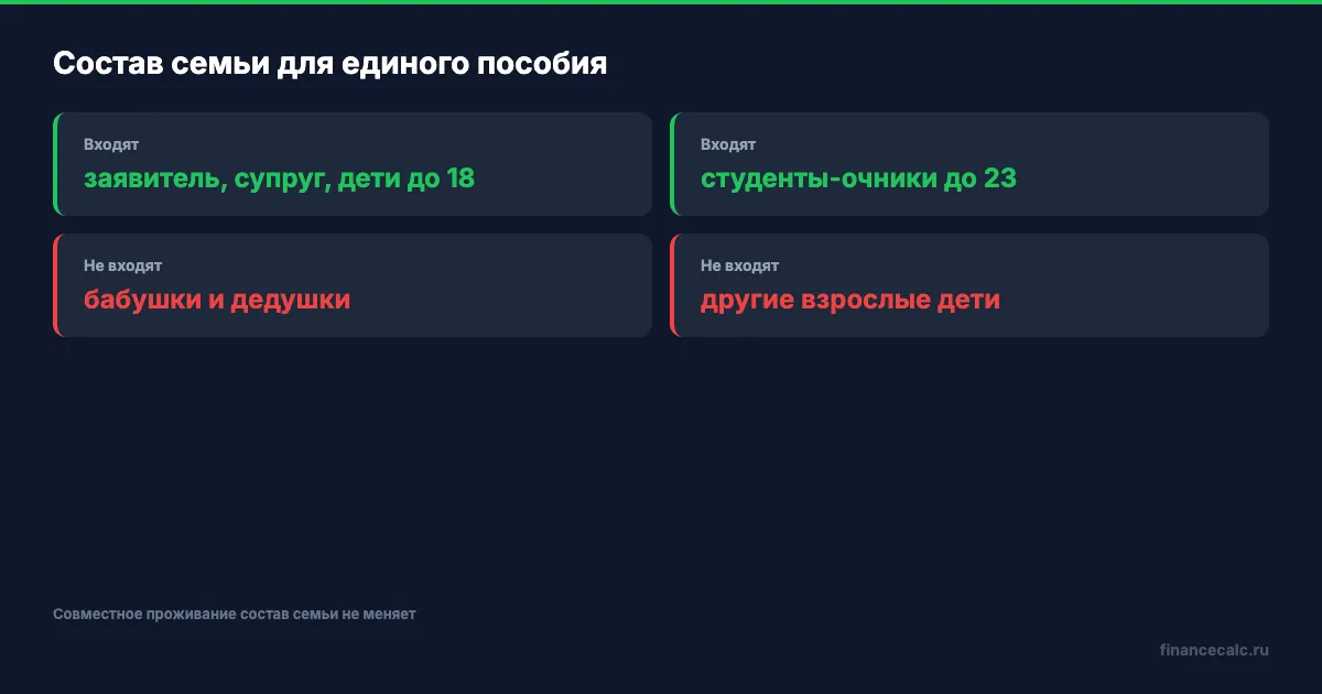 Состав семьи для единого пособия