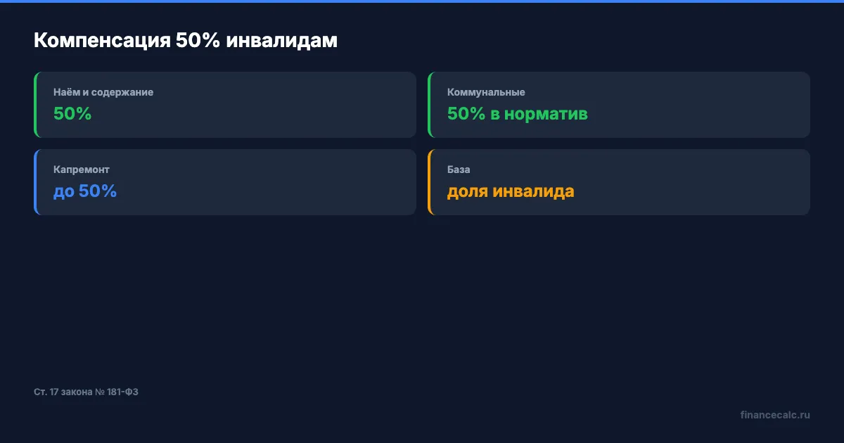 Что компенсируют инвалиду по ЖКУ