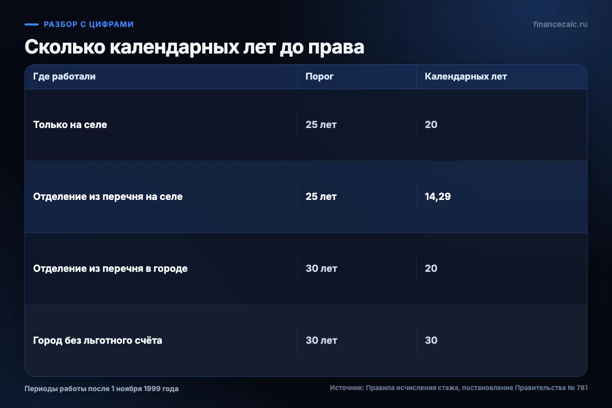 Сколько календарных лет до права