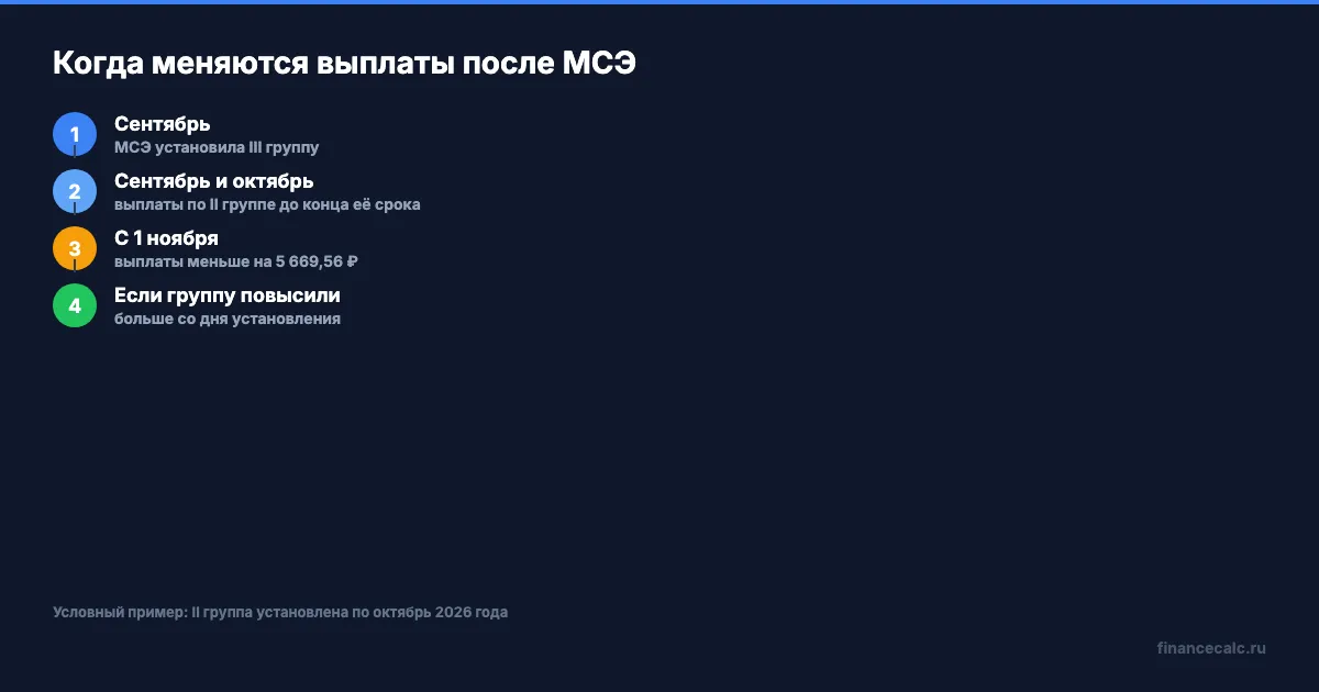 Когда меняются выплаты после МСЭ