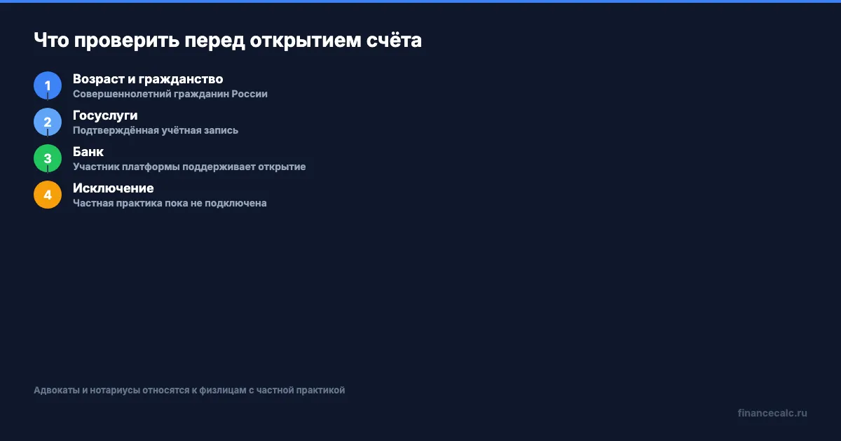 Условия открытия счёта цифрового рубля
